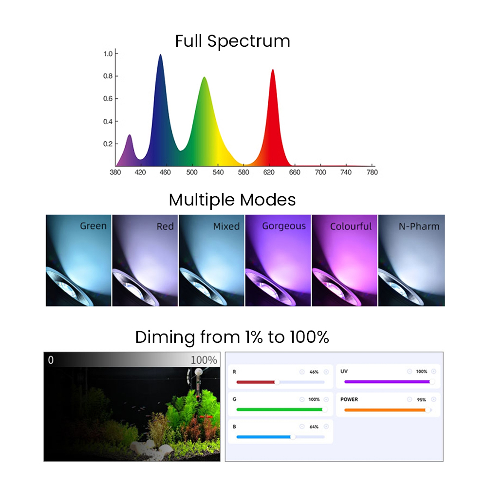 Full Spectrum Bluetooth 3.0 Ap – обзор и цена Aquarium Fish Freshwater