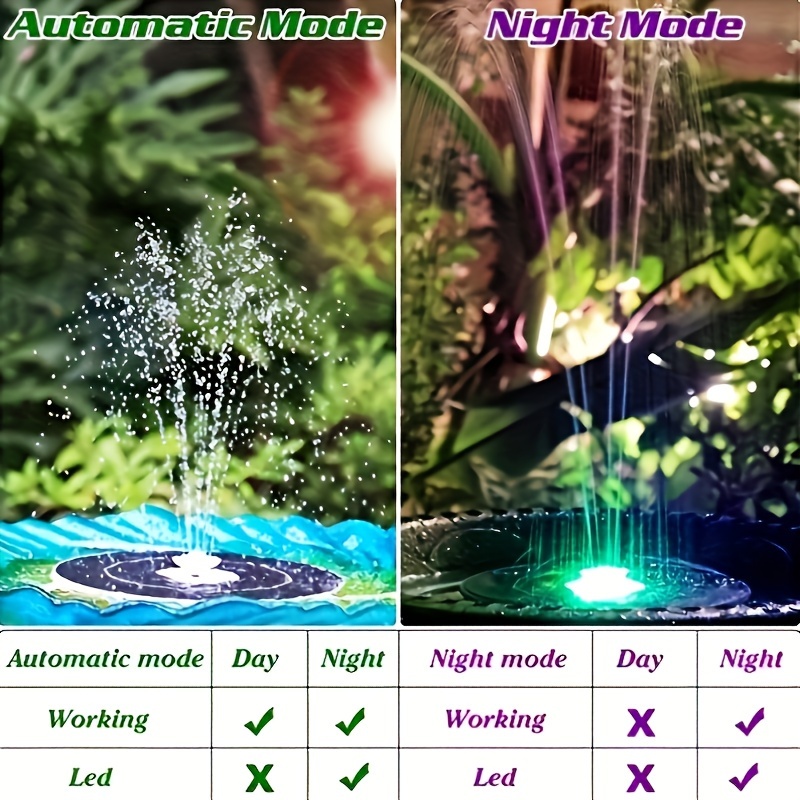 3.5W LED Solar Fountain with B – обзор и цена Aquarium Fish Guppy