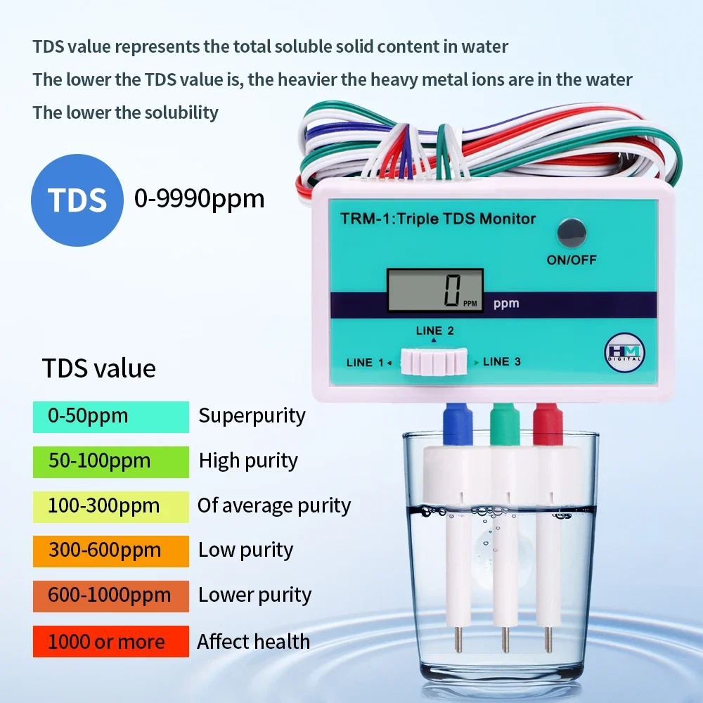 SM1 Single/TRM1 Triple TDS Met – обзор и цена Aquarium Fish Online