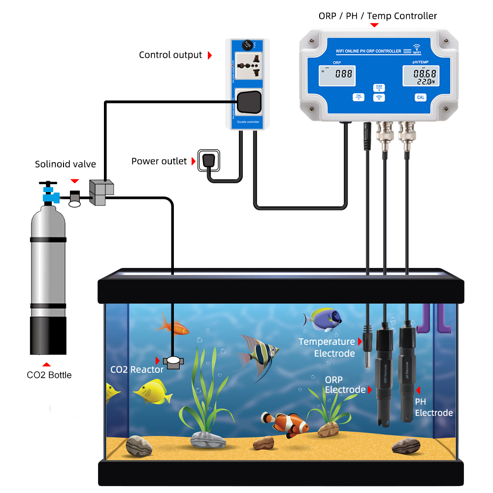 ORP/TEMP Water Quality Meter C – обзор и цена Aquarium Fish Online