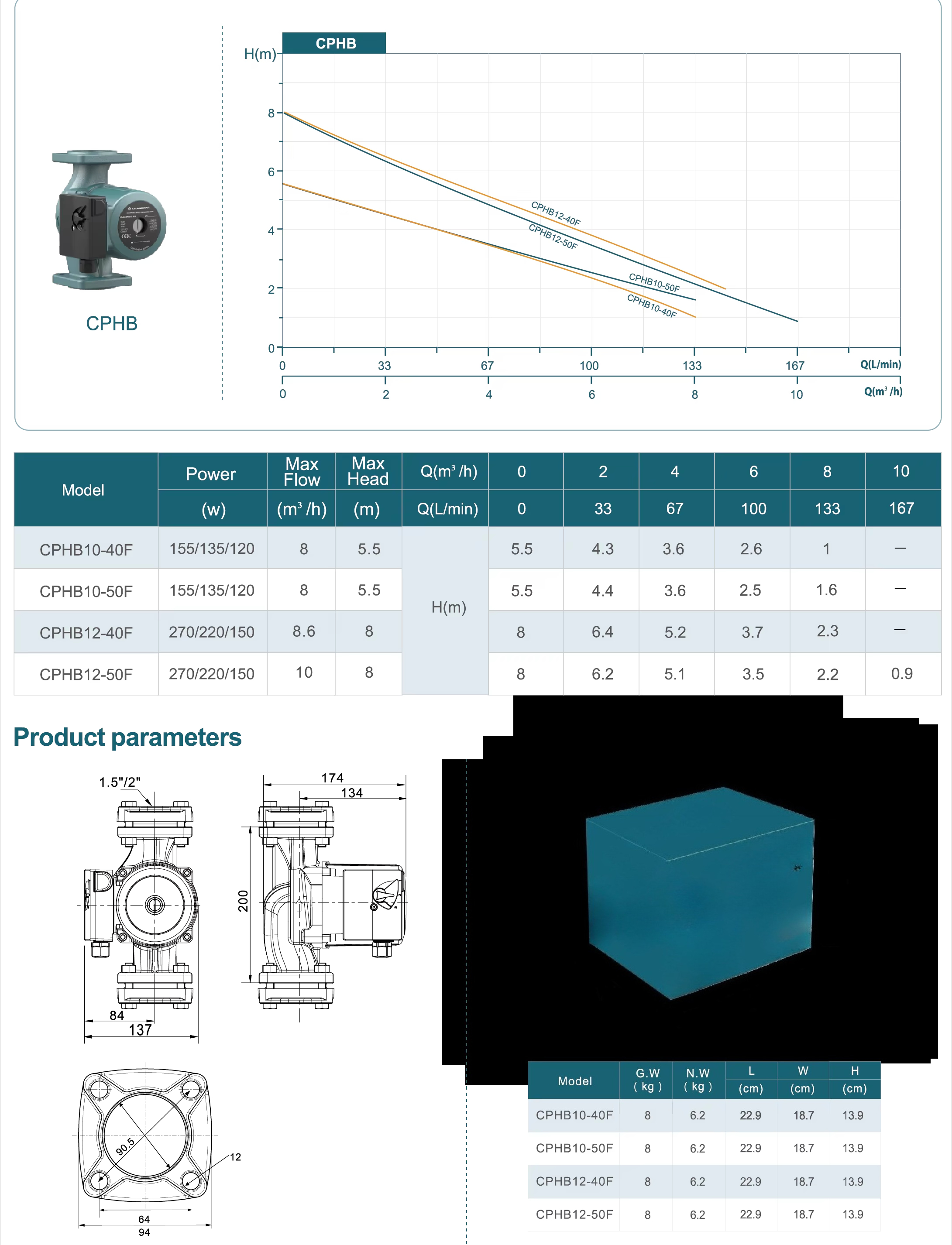 0.37HP 5.5M Head OEM Low Noise – обзор и цена Powerhead Circulation Pump